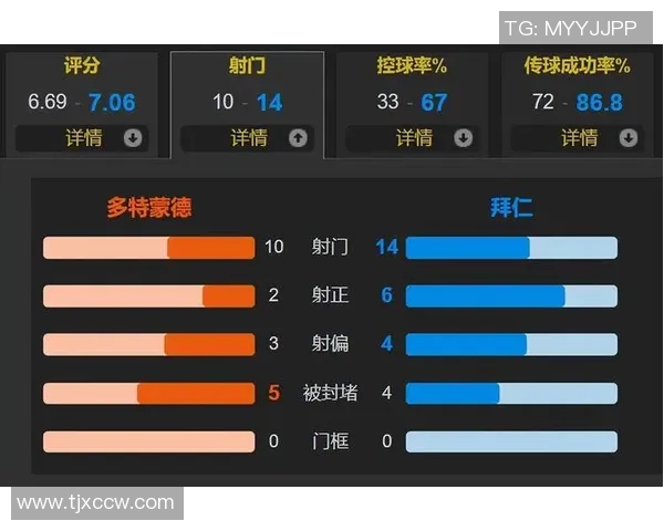 国王杯激战再现经典拜仁与多特蒙德2比2平局绝杀瞬间引发全场狂欢